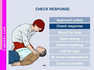 BasicLifeSupport
CHECK RESPONSE
Approach safely
Check response
Shout for help
Open airway
Check breathing
Call for help
30 chest compressions
2 rescue breaths
 