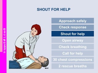BasicLifeSupport
SHOUT FOR HELP
Approach safely
Check response
Shout for help
Open airway
Check breathing
Call for help
30 chest compressions
2 rescue breaths
 