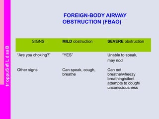 BasicLifeSupport
FOREIGN-BODY AIRWAY
OBSTRUCTION (FBAO)
SIGNS MILD obstruction SEVERE obstruction
“Are you choking?” “YES” Unable to speak,
may nod
Other signs Can speak, cough,
breathe
Can not
breathe/wheezy
breathing/silent
attempts to cough/
unconsciousness
 