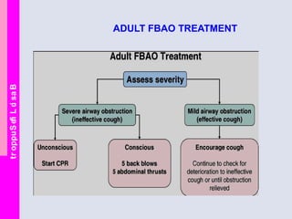 BasicLifeSupport
ADULT FBAO TREATMENT
 
