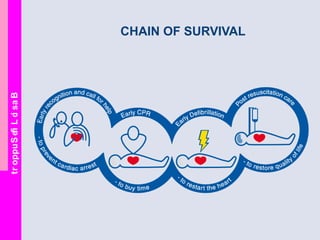 BasicLifeSupport
CHAIN OF SURVIVAL
 