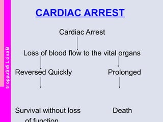 BasicLifeSupport
CARDIAC ARREST
Cardiac Arrest
Loss of blood flow to the vital organs
Reversed Quickly Prolonged
Survival without loss Death
 