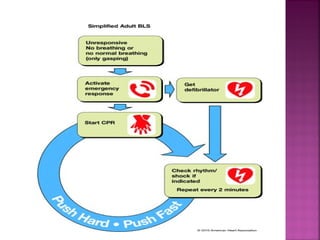 Basic life support | PPT