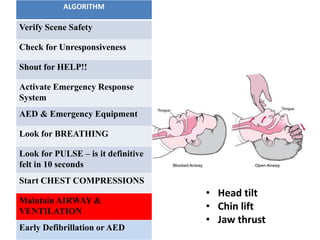 • Head tilt
• Chin lift
• Jaw thrust
ALGORITHM
Verify Scene Safety
Check for Unresponsiveness
Shout for HELP!!
Activate Emergency Response
System
AED & Emergency Equipment
Look for BREATHING
Look for PULSE – is it definitive
felt in 10 seconds
Start CHEST COMPRESSIONS
Maintain AIRWAY &
VENTILATION
Early Defibrillation or AED
 