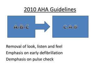 2010 AHA Guidelines
Removal of look, listen and feel
Emphasis on early defibrillation
Demphasis on pulse check
 