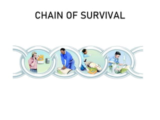 Basic life support | PPTX