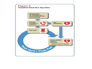 Basic Life Support Layout Basic life support | PPTX