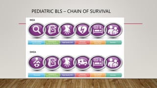 PEDIATRIC BLS – CHAIN OF SURVIVAL
 