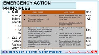 When To Call For Help BASIC LIFE SUPPORT POWERPOINT PRESENTATION.pptx