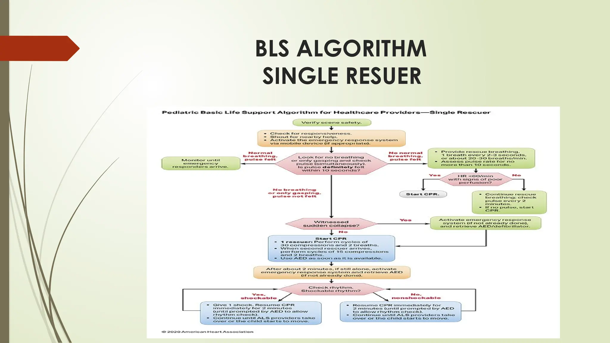 BLS ALGORITHM
SINGLE RESUER
 