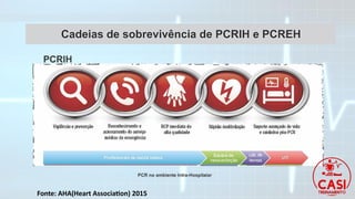 Fonte: AHA(Heart Association) 2015
 