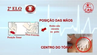 CENTRO DO TÓRAX
2º ELO
Posição Tenar
POSIÇÃO DAS MÃOS
Dedos não
encosta
no peito
 