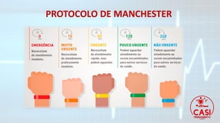 PROTOCOLO DE MANCHESTER
 