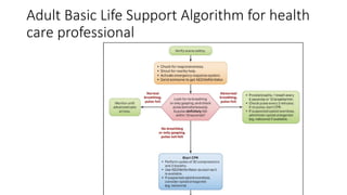 Basic Life Support.pptx bskskskhshejdjjdnbdj | PPTX