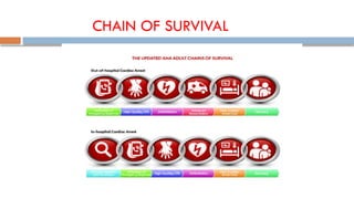CHAIN OF SURVIVAL
 