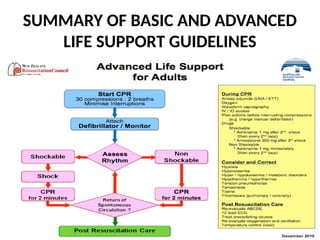 SUMMARY OF BASIC AND ADVANCED
LIFE SUPPORT GUIDELINES
 
