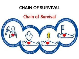CHAIN OF SURVIVAL
 