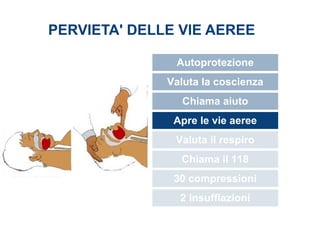 PERVIETA' DELLE VIE AEREE
Autoprotezione
Valuta la coscienza
Chiama aiuto
Apre le vie aeree
Valuta il respiro
Chiama il 118
30 compressioni
2 insufflazioni
 