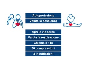 Autoprotezione
Valuta la coscienza
Apri le vie aeree
Valuta la respirazione
Chiama il 118
30 compressioni
2 insufflazioni
 