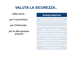 VALUTA LA SICUREZZA..
..della scena..
..per il soccorritore..
..per l'infortunato..
..per le altre persone
presenti..
Autoprotezione
Valuta la coscienza
Apri le vie aeree
Valuta la respirazione
Chiama il 118
30 compressioni
2 insufflazioni
 