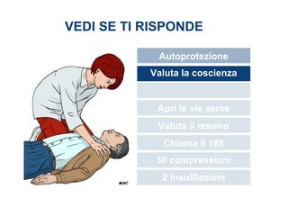 VEDI SE TI RISPONDE
Autoprotezione
Valuta la coscienza
Apri le vie aeree
Valuta il respiro
Chiama il 188
30 compressioni
2 insufflazioni
 