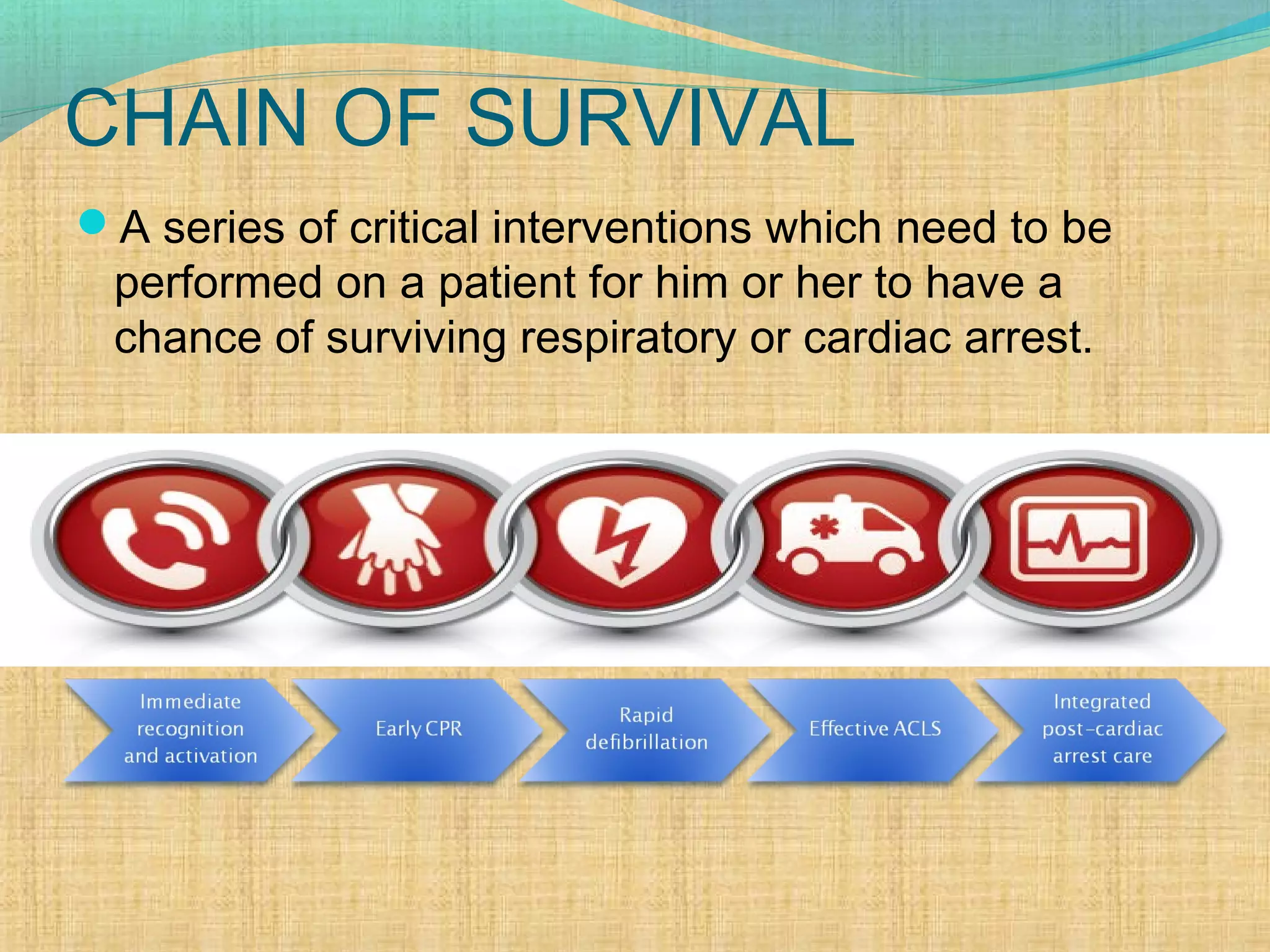 CHAIN OF SURVIVAL
A series of critical interventions which need to be
performed on a patient for him or her to have a
chance of surviving respiratory or cardiac arrest.
 