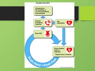 BASIC LIFE SUPPORT 2023 For Responders Edited.pptx