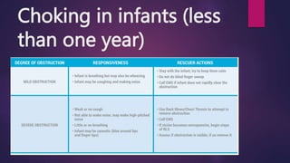 Choking in infants (less
than one year)
 