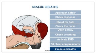 Basic Life Support (BLS).pptx