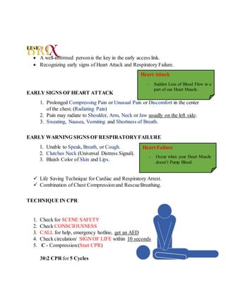 LINK/s
 A well-informed personis the key in the early access link.
 Recognizing early signs of Heart Attack and Respiratory Failure.
EARLY SIGNS OF HEART ATTACK
1. Prolonged Compressing Pain or Unusual Pain or Discomfort in the center
of the chest. (Radiating Pain)
2. Pain may radiate to Shoulder, Arm, Neck or Jaw usually on the left side.
3. Sweating, Nausea, Vomiting and Shortness of Breath.
EARLY WARNING SIGNS OF RESPIRATORYFAILURE
1. Unable to Speak, Breath, or Cough.
2. Clutches Neck (Universal Distress Signal).
3. Bluish Color of Skin and Lips.
 Life Saving Technique for Cardiac and Respiratory Arrest.
 Combination of Chest Compressionand RescueBreathing.
TECHNIQUE IN CPR
1. Check for SCENE SAFETY
2. Check CONSCIOUSNESS
3. CALL for help, emergency hotline, get an AED
4. Check circulation/ SIGN OF LIFE within 10 seconds
5. C - Compression(Start CPR)
30:2 CPR for 5 Cycles
Heart Attack
- Sudden Loss of Blood Flow to a
part of our Heart Muscle.
Heart Failure
- Occur when your Heart Muscle
doesn’t Pump Blood.
 
