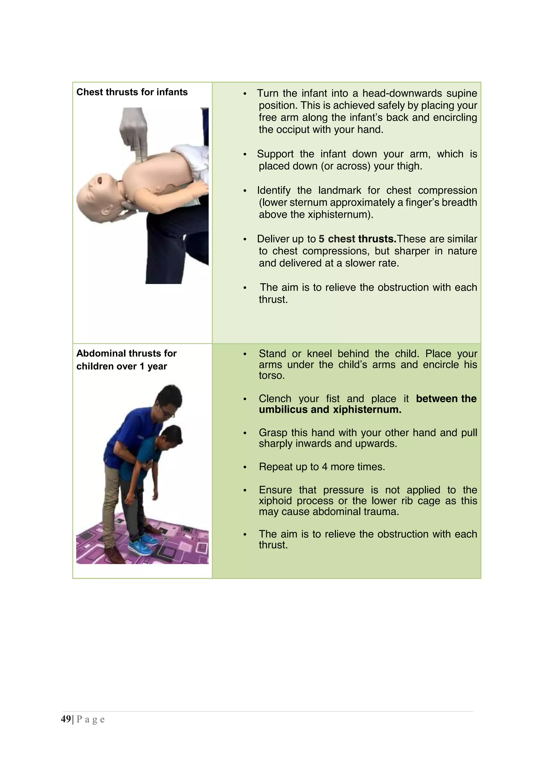 BASIC LIFE SUPPORT TRAINING MANUAL NEW MOH HOUSEMANSHIP MALAYSIA | PDF
