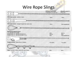 Electrical Wire Rigging Basic liffting Rigging and Signalling.pptx