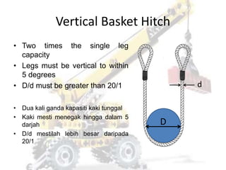 Basic liffting Rigging and Signalling.pptx