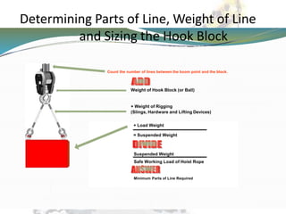 Basic liffting Rigging and Signalling.pptx