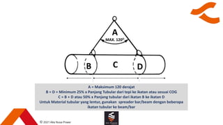 Basic lifting rigging module 03 | PDF