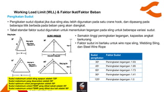 Basic lifting rigging module 03 | PDF