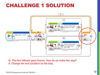 BasicLineFollower Electronic analysis and design.pptx