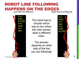 BasicLineFollower Electronic analysis and design.pptx