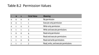 Table 8.2 Permission Values
 