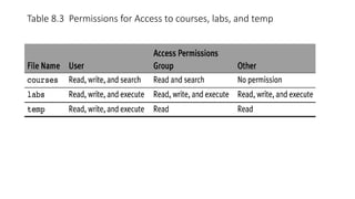 Table 8.3 Permissions for Access to courses, labs, and temp
 