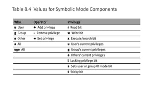 Table 8.4 Values for Symbolic Mode Components
 