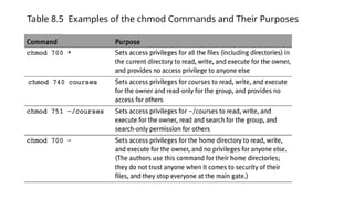 Table 8.5 Examples of the chmod Commands and Their Purposes
 