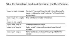 Table 8.5 Examples of the chmod Commands and Their Purposes
 