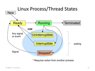 © 2004, D. J. Foreman 10
Linux Process/Thread States
Running
Uninterruptible
Ready Terminated
Interruptible
Stopped*
Any signal
or event
New
H/W
Signal
* Requires action from another process
waiting
 