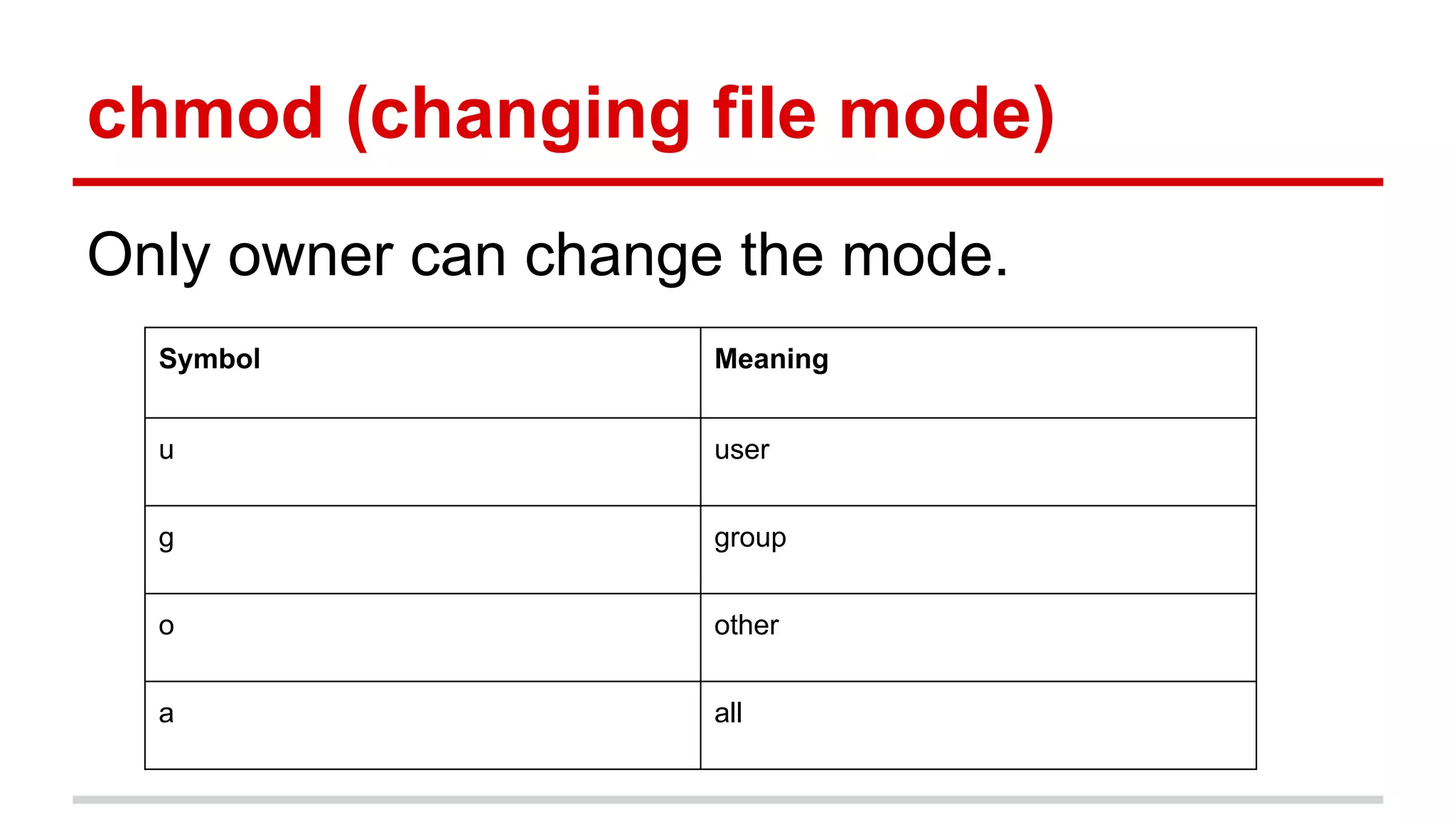 chmod (changing file mode) 
Only owner can change the mode. 
Symbol Meaning 
u user 
g group 
o other 
a all 
 