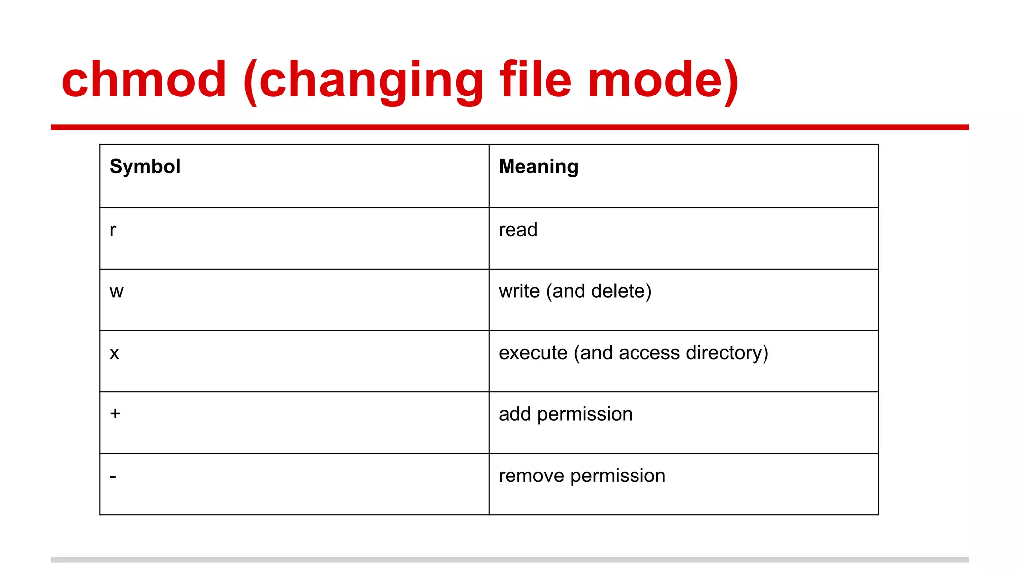 chmod (changing file mode) 
Symbol Meaning 
r read 
w write (and delete) 
x execute (and access directory) 
+ add permission 
- remove permission 
 