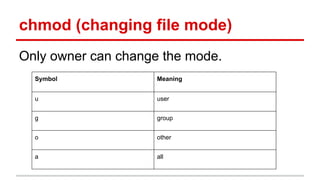 chmod (changing file mode) 
Only owner can change the mode. 
Symbol Meaning 
u user 
g group 
o other 
a all 
 