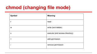 chmod (changing file mode) 
Symbol Meaning 
r read 
w write (and delete) 
x execute (and access directory) 
+ add permission 
- remove permission 
 