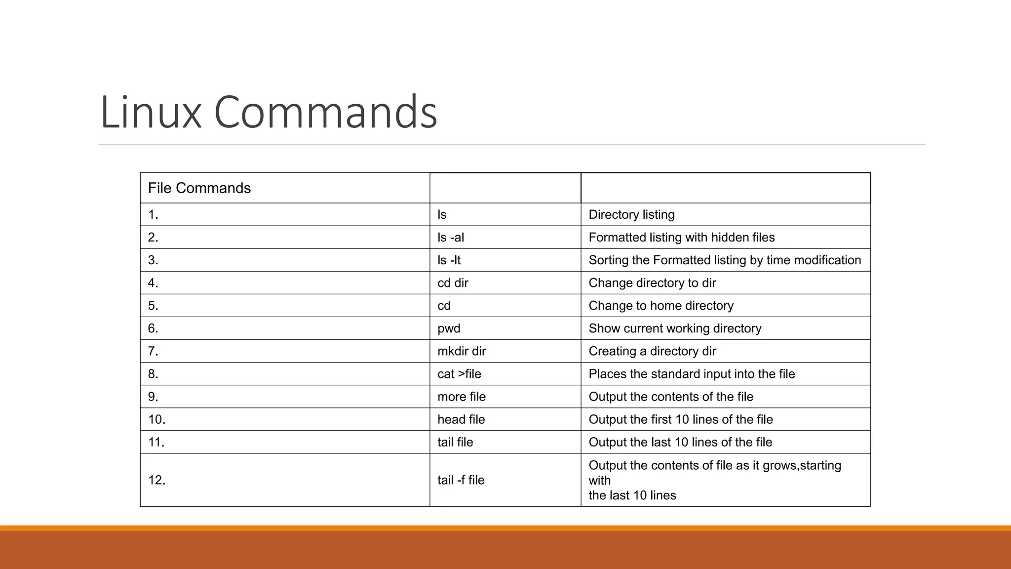 Basic Linux Commands.pptx
