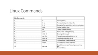 Basic Linux Commands.pptx